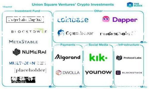 topia/topia
TPWallet, 抵押, CPU/guanjianci

### TPWallet简介
TPWallet是一款基于区块链技术的数字资产钱包，支持多种区块链资产的管理与转账。用户可以在TPWallet上进行数字货币的存储、交换以及抵押等多种操作。抵押是TPWallet中一项重要的功能，用户可以通过抵押资产来获得额外的收益或权益，例如获取更多的代币奖励。

### 为什么选择TPWallet进行CPU抵押
CPU抵押是一种利用区块链技术的经济激励方式，用户将其数字资产锁定在TPWallet中，从而获取更多的计算资源或是参与网络治理。选择TPWallet进行CPU抵押的理由主要体现在以下几个方面：

1. **安全性**：TPWallet通过多重加密技术确保用户资产的安全，抵押的资产不会轻易受到外部攻击或盗窃的威胁。

2. **高收益**：通过抵押CPU，用户可以根据不同的抵押条件获取相应的收益，TPWallet还提供了灵活的抵押方案，用户可以根据市场情况及时调节。

3. **便利性**：TPWallet界面友好，操作简便，即使是非专业用户也能轻松完成抵押操作。用户可随时管理和查询自己的抵押状态和收益。

4. **多种资产支持**：TPWallet支持多种主流的区块链资产，用户可以自由选择抗风险的资产进行抵押。

### 抵押CPU的操作步骤
为了帮助用户更好地进行TPWallet中的CPU抵押，下面是详细的操作步骤：

1. 注册与创建钱包
首先，用户需要在设备上下载TPWallet应用程序，安装完成后按照提示进行注册，创建一个新钱包，用户需妥善保存好助记词和私钥以确保资产安全。

2. 充值到钱包
通过转账或购买的方式将数字资产充值到TPWallet中，确保在进行CPU抵押前，钱包中已拥有足够的数字资产。

3. 选择抵押项目
在TPWallet的首页找到“抵押”功能，用户可以浏览不同的抵押项目，查看每个项目的收益率、锁仓期限和其他相关信息。

4. 发起抵押操作
选择合适的抵押项目后，点击“抵押”按钮，输入需要抵押的资产数量，确认无误后提交申请。系统会提示用户确认，点击确认即完成抵押。

5. 检查抵押状态
用户可以在TPWallet的界面上查看抵押的状态，包括抵押金额、收益及预计解锁时间等。用户也可以随时选择解除抵押，根据方案规定，解除抵押的时间有一定限制。

### 相关问题分析
以下是关于TPWallet抵押CPU的几个相关问题：

1. **TPWallet抵押CPU有什么具体的收益模式？**
2. **抵押CPU的风险有哪些？**
3. **如何选择适合自己的抵押项目？**
4. **TPWallet抵押CPU后的资产流动性如何？**

### 问题一：TPWallet抵押CPU有什么具体的收益模式？
收益模式分析
在TPWallet中，用户通过抵押CPU可以获得多种类型的收益，主要包括：

1. **利息收益**：用户在TPWallet进行抵押后，可以根据抵押资产类型和金额获得相应的利息，利息支付的方式可能是以代币形式进行，用户需关注利息的结算时间及频率。

2. **代币奖励**：许多项目会在用户参与抵押时提供相应的代币奖励，作为激励用户投入更多的数字资产。这些代币虽然在市场上具有价格波动性，但若处理得当，能给用户带来可观的收益。

3. **治理权利**：部分项目在用户抵押一定数量的CPU后，会赋予用户代币的治理权，用户可以参与治理投票，提高参与度和话语权。

4. **复利机制**：某些项目可以支持复利，用户通过继续抵押或再投资获取更多的奖励，从而形成资产增值的恶性循环。

### 问题二：抵押CPU的风险有哪些？
风险分析
虽然抵押CPU有不少盈利潜力，但用户在参与前应充分了解可能面临的风险，包括：

1. **市场风险**：数字资产的市场价格波动极大，抵押的资产在市场大幅度下跌时可能会导致用户的潜在利益受损，而且有可能抵押的资产会因市场恶化而出现被清算的风险。

2. **合约风险**：TPWallet中不同的抵押项目往往会使用智能合约，如果合约存在安全漏洞，用户的资金可能面临被盗或损失的风险。

3. **流动性风险**：用户在进行CPU抵押后，资产被锁定在特定项目中，一旦需要转出或变现，可能会遇到解除抵押的时间限制，造成一定的流动性风险。

4. **技术风险**：TPWallet在使用过程中，可能因为更新、网络延迟等技术因素影响用户的正常操作，增加不必要的损失。

### 问题三：如何选择适合自己的抵押项目？
选择策略
用户在选择抵押项目时，需从多个维度进行评估：

1. **收益率**：首先关注收益率指标，选择高收益的项目，但也要合理评估其背后的风险，分配适度的资金进行投资。用户需了解收益率的变动及其计算方式。

2. **安全性**：调查项目的背景及团队的信息，了解其是否有成功运行的案例以及过往的业绩。同时，查看项目的合约代码是否公开以及经过审计。

3. **社区和反馈**：参与各个项目所建立的社群，如Telegram、Twitter等，了解其他用户的使用体验和反馈，判断该项目的信任度和口碑。

4. **流动性**：选择流动性较好且能在短时间内解除抵押的项目，确保在市场情况变化时能够快速调整策略。

### 问题四：TPWallet抵押CPU后的资产流动性如何？
流动性探讨
TPWallet内数字资产的流动性问题是很多用户关心的重点之一。以下是几个关键点：

1. **锁定期限**：不同的抵押项目通常都有不同的锁定期限，资产在此期间是无法流通和交易的。用户需在选择项目时详细了解对此的限制。

2. **解锁流程**：解除抵押后，用户需经过一定的流程，通常会有延迟阶段，用户需耐心等待。同时，在解除抵押后，需考虑市场瞬息万变的情况，及时作出决策以规避意外损失。

3. **代币池机制**：某些项目可能会建立代币流动性池，用户可以在市场上通过流动性池进行变现，这是提高流动性的一个重要方式，但可能涉及手续费。

4. **市场行情影响**：用户在查看资产流动性时，需要密切关注市场行情，汇率变动会对资产流动性造成直接影响，用户需及时根据变化进行应对。

最后，TPWallet作为一个安全、便捷的数字资产钱包，为用户提供了吸引人的CPU抵押服务，但在参与前，用户需充分理解操作流程、收益模式及相关风险，做到理性投资。