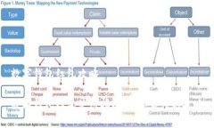数字钱包红包攻略数字钱