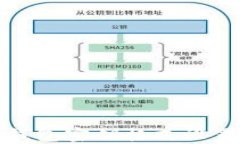数字钱包密钥格式设置指