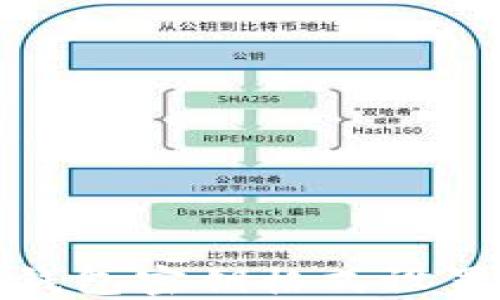 
数字钱包密钥格式设置指南