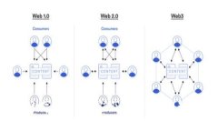 数字钱包的价值及未来发