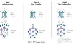 请注意：由于我的能力和