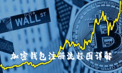 加密钱包注册流程图详解