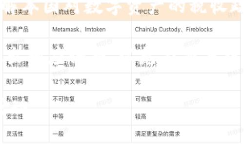 baioti区块链钱包政策解读与使用指南/baioti
区块链, 钱包, 政策解读/guanjianci

随着区块链技术的迅猛发展，区块链钱包作为一种重要的数字资产存储和管理工具，其相关政策也逐渐成为了热门话题。区块链钱包不仅仅是一个存储数字货币的工具，还承担着用户的资金安全、交易透明性等重要功能，因此政策的解读显得尤为重要。本文将深入探讨区块链钱包的相关政策，并为用户提供一个全面的解读和使用指南。

一、区块链钱包政策的背景
区块链技术的出现为金融、商业、物流等多个行业带来了颠覆性的变化，而作为其核心组成部分的区块链钱包则成为了数字货币持有者进行资产管理和交易的重要工具。然而，随着市场的成熟，各国政府和监管机构开始注意到区块链钱包所带来的风险，包括洗钱、诈骗、用户隐私泄露等问题。因此，针对区块链钱包的政策法规逐步推出，为行业的健康发展提供保障。

在全球范围内，不同国家对于区块链钱包的政策制定和监管措施存在显著差异。例如，某些国家对虚拟货币和区块链技术持开放态度，鼓励创新，而另一些国家则采取限制措施，认为数字货币存在较大的风险。这就导致了区块链钱包的法律地位和使用规定在不同地区不尽相同。

二、区块链钱包的分类与政策影响
区块链钱包通常分为热钱包和冷钱包两种类型：热钱包是指在线连接互联网的钱包，便于随时进行交易；冷钱包则是离线存储的钱包，安全性较高，适合长时间存储大额数字资产。

不同类型的钱包对应的政策要求也有所不同。热钱包因其在线特性，常常受到更严格的监管。例如，在美国，金融犯罪执法网络（FinCEN）要求运营热钱包的公司遵循反洗钱（AML）和了解客户（KYC）等合规要求。而对于冷钱包提供商，政策相对宽松，但仍需遵循基本的税务申报和消费者保护法律。

三、用户如何选择合适的区块链钱包
在选择区块链钱包时，用户需考虑多个因素，包括安全性、易用性、支持的数字资产种类以及对应的政策法规等。安全性是选择钱包时最重要的因素之一，用户应了解钱包的私钥管理方式、两步验证、冷存储方案以及备份机制等。

易用性同样不可忽视，用户体验较好的钱包能够帮助用户快速上手，适应数字货币的使用。而对支持的数字资产种类的了解，则有助于用户选择满足自己投资需求的钱包。

四、区块链钱包的未来发展趋势
随着区块链技术的发展，区块链钱包的功能也在不断升级。例如，许多钱包已集成了去中心化交易所（DEX）、DeFi（去中心化金融）、NFT（非同质化代币）等功能，用户能够在钱包内完成更复杂的操作，这对政策的适应性提出了挑战。

未来，区块链钱包可能会朝着更高的合规性与安全性发展，同时在保证用户隐私的基础上引入更多的合规措施，以应对全球范围内日益严格的监管环境。用户在使用区块链钱包的过程中，需不断关注政策的变化，从而更好地保护自己的资产安全。

问题1：区块链钱包是否安全？如何保障安全?
区块链钱包的安全性是用户最为关心的话题之一。一般来说，区块链钱包的安全性受多方面因素影响，包括钱包的类型（热钱包还是冷钱包）、私钥管理方式以及用户自身的安全意识等。

首先，热钱包由于始终在线，容易受到黑客攻击，因此相对较少用于存储大量数字资产。用户在使用热钱包时，要确保使用具备良好口碑和强大安全措施的钱包提供方，且定期更改密码，并开启两步验证功能。通过将大部分资产存储在冷钱包（如硬件钱包）中，可以有效降低被盗风险，冷钱包因离线存储资源而相对安全，适合长期持有。

其次，私钥的管理至关重要。私钥是访问和管理数字资产的唯一钥匙，若私钥泄露，可能会导致资产的损失。因此，用户应采取措施安全存储私钥，例如使用密码保护，不将私钥存储在网络环境下，必要情况下可以做纸质备份等。

最后，用户自身的安全意识同样不可忽视。警惕钓鱼网站、避免使用公共Wi-Fi进行交易、定期检查账户活动等都是保障钱包安全的重要步骤。保持关注与更新钱包相关的安全信息，及时修复潜在的安全漏洞，能帮助用户更好地维护其数字资产安全。

问题2：区块链钱包支持哪些生态系统？
区块链钱包的生态系统极为丰富，常见的区块链钱包通常支持的数字资产包括比特币（BTC）、以太坊（ETH）、瑞波币（XRP）等。然而，随着DeFi、NFT等新兴产业的发展，许多钱包也在不断扩展其服务范围和功能。

以太坊生态是目前区块链钱包最为活跃的领域之一，用户可以在支持以太坊的区块链钱包中管理ETH及各种ERC-20代币。这些钱包通常还支持DeFi应用，用户可以利用其直接进行借贷、交易和流动性挖矿等操作。

此外，NFT的兴起也促使许多区块链钱包增加对NFT的支持，用户可以通过钱包直接管理和交易NFT资产。一些特定于NFT的集市或平台也提供相应的钱包支持，让用户能够无缝访问并交易数字艺术品和收藏品。

未来，随着区块链技术的进步，钱包将可能支持更多种类的资产和服务，成为用户管理多种数字资产的“一站式”平台。

问题3：政府对区块链钱包的监管政策的发展趋势?
区块链钱包的监管政策目前在全球范围内尚处于不断演变的阶段，各国政府的监管态度决定了区块链钱包的合规与运作。整体来看，政府对区块链钱包的监管趋势主要表现为愈发严格和系统化。

首先，随着区块链技术的普及，政府意识到虚拟货币市场中可能存在的风险（如洗钱、诈骗等），因此越来越多的国家开始建立更为明确的法规以约束这一新兴市场。例如，欧盟于2020年发布了反洗钱指令，要求加密货币相关公司遵循相应的反洗钱法规，提交客户身份信息等，这势必对区块链钱包造成深远影响。

其次，各国监管机构针对加密货币的态度逐渐趋于一致，越来越多的国家在制定相关政策时会参考国际组织（如金融行动特别工作组FATF）的建议，通过合规来提升市场的透明度和安全性。

另外，技术的发展也促进了政策的变革，针对智能合约与去中心化应用的监管开始逐渐形成，这意味着即使是区块链钱包的开发者，也需要随时关注相关政策，以确保其产品不会处于法律的灰色地带。

问题4：如何利用区块链钱包进行合法合规的交易？
对于希望通过区块链钱包进行交易的用户来说，了解并遵守相关法规至关重要。合规交易不仅可以保护用户自身的利益，也能够促进整个市场的健康发展。

首先，用户在选择钱包时需选择那些具有良好合规声誉及运营资质的钱包提供商，了解其是否遵循KYC与AML法规。这不仅可以降低使用过程中可能遭遇法律风险的概率，也有助于最终保护用户的资金安全。

其次，用户应保持详细的交易记录，包括交易时间、金额、交易对方的信息等，以便在需要时能够提供完整的交易凭证，确保在税务报告中能够如实申报。此外，用户需要了解本国对数字资产的税收政策，确保合规地申报资本增值税等。

最后，用户应保持对相关政务动态的关注，随着政策的变化，及时调整自己的使用模式。例如，某些国家可能对数字货币的交易施加新的税收规定，用户需在合规框架下做出相应调整，以免在交易中受到法律问题的困扰。

总结来说，区块链钱包为用户提供了便利和机遇，但同时也伴随着各种政策及安全性挑战。只有全面了解与掌握相关政策与技巧，才能更有效地在这一新兴领域中获得成功。