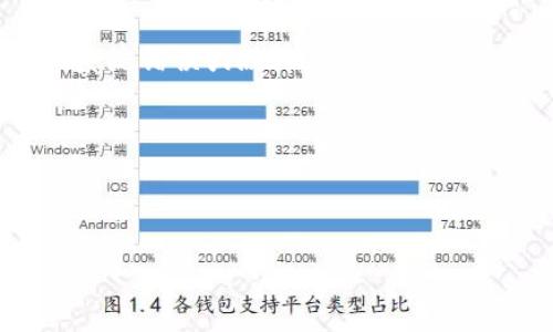   TPWallet钱包地址格式错误的解决方案 / 
 guanjianci TPWallet, 钱包地址错误, 解决方案 /guanjianci 

在数字货币交易日益普及的今天，拥有并正确使用一个加密钱包变得尤为重要。TPWallet是一个用户友好的数字货币钱包，它支持多种主流加密货币，并提供多种功能。然而，用户在使用TPWallet时可能会遇到一个常见的问题：钱包地址不对的提示。这一问题不仅可能导致无法完成交易，还可能影响到用户的整体使用体验。本文将详细探讨这一问题，提供解决方案，并解答相关的多个问题。

一、TPWallet提示钱包地址不对的原因
当我们在使用TPWallet向他人转账或接收资金时，系统可能会提示钱包地址不对。这个问题的出现通常有几个原因：
ul
    listrong地址格式错误：/strong加密货币钱包的地址是由一串特定字符组成的，不同的币种有不同的地址格式。如果你输入的地址不符合该币种的特定格式，就会导致错误。/li
    listrong地址不完整或过长：/strong不同的加密资产钱包地址长度不同，一般在26到35个字符之间。输入的地址如果过短或过长，都可能被系统判定为不正确。/li
    listrong拼写错误：/strong钱包地址通常由字母和数字组合而成，拼写错误常常是导致地址不对的原因之一，尤其是在手动输入的时候。/li
    listrong过期或失效地址：/strong一些钱包地址可能会因为技术原因或用户自我管理的问题而失效。如果你尝试使用一个过期的地址，就会收到提示。/li
/ul

二、如何检查和输入正确的钱包地址
为了避免TPWallet提示钱包地址不对的问题，建议用户在输入地址时采取以下措施：
ul
    listrong复制粘贴：/strong在输出和接收数字货币时，尽量使用复制粘贴的方式，避免因为手动输入产生的错误。同时，注意在粘贴前确保粘贴的内容中没有额外的空格或字符。/li
    listrong使用官方渠道：/strong从合法和信任的途径获得钱包地址，确保该地址是正确和有效的。/li
    listrong地址校验工具：/strong利用一些在线工具或TPWallet内置功能来验证你输入的钱包地址是否合法。/li
/ul

三、遇到问题时的联系支持
如果经检查后仍然无法正常使用TPWallet，建议用户及时联系技术支持。以下是一些建议：
ul
    listrong查看FAQ和支持文档：/strongTPWallet官网通常会提供常见问题解答和用户手册，在这里你可以找到针对钱包地址不对的详细解释和解决方案。/li
    listrong提交工单或联系客服：/strong如果你的问题没有得到解决，可以通过官方网站提交技术支持工单或通过在线客服询问。提供详细的问题描述及截图，能加快问题的解决速度。/li
    listrong寻求社区帮助：/strong在一些技术论坛和社交媒体上，中国市场的用户可能会提供一些有用的经验和技巧。/li
/ul

四、确保钱包安全性的重要性
在处理加密货币时，确保钱包的安全性至关重要。错误的钱包地址不仅可能导致你失去资金，还可能暴露于黑客攻击中。建议用户采取以下措施来提升其TPWallet的安全性：
ul
    listrong启用两步验证：/strong确保启用TPWallet的两步验证功能（2FA），添加了一层保护，使得无论是获取或转账资金，均需要额外的确认。/li
    listrong定期更新密码：/strong定期更改TPWallet的登录密码，并确保所用密码强度足够，以抵御选择性暴力攻击。/li
    listrong使用硬件钱包：/strong对于大额持有的数字货币，建议使用硬件钱包来存储，进一步隔离风险。/li
/ul

相关问题与解答

1. 如何正确识别和使用不同币种的钱包地址？
不同的加密货币使用不同的地址格式，了解并使用这些格式不仅能够提高效率，也能避免不必要的损失。大多数情况下，常见的加密货币如比特币（BTC）、以太坊（ETH）等，都有各自特定的地址格式。例如，比特币的地址以数字“1”或“3”开头，通常由34个字符组成；以太坊地址则由“0x”开头，后面跟着一串40个字符（16进制）。了解这些格式后，用户可以轻松验证自己输入的地址是否符合要求，减少出错几率。

此外，使用钱包的官方界面进行交易可以降低输入错误的概率。很多时候，用户在复制钱包地址时，会无意间将一些多余的空格或者字符复制进去，导致地址无效。在TPWallet中，如果你选择从联系人中进行转账，系统会自动填入正确的钱包地址，避免了手动输入的潜在错误，也大幅提高了用户体验。

2. 钱包地址不对时如何通过技术支持寻求帮助？
首先，用户在请求技术支持之前，应该尽量搜集和整理相关的信息，这包括但不限于：出现错误的时间、输入的地址、任何截图、操作系统和TPWallet的版本等。通过这些信息，支持团队能更有效地识别和解决问题。

接下来，在TPWallet的官网上通常可以找到“帮助”或“支持”选项，找到相关的帮助文档和FAQ部分。这里可能就包含了很多常见问题的解答，能够帮助用户自行解决问题。如果这些文档没有解答你的疑问，可以选择与在线客服进行沟通，许多平台都提供在线聊天功能，实时与技术支持人员进行沟通。

另外，对于更复杂或不常见的问题，用户可能需要提交一份支持工单。在工单中，要详细描述你遇到的问题，附上相关的截图，或者输入的错误地址。这可以帮助技术团队快速找到问题的根源，提供相应的解决方案。

3. 外部工具和资源的使用建议
随着数字货币的普及，许多在线工具应运而生，这些工具可以帮助用户验证钱包地址的合法性以及检查市场价格等。使用这些工具时，用户要选择知名和可靠的工具，以确保其安全，避免广告或潜在的网络钓鱼威胁。

除了钱包地址校验，你还可以使用区块浏览器工具，这些工具通常可以直接访问区块链网络，允许用户输入钱包地址并查看其余额、交易历史等。这样不仅可以检查地址的有效性，也能帮助用户更好地了解他们的加密资产。

建议用户定期关注相关加密货币论坛和社群，获取实时的信息更新和潜在的纸质，请和建议。这些沟通的渠道可以帮助用户更好地理解市场，提升用户的交易安全意识。

4. 错误交易的应对措施有哪些？
即使我们已经采取了多种措施来确保钱包地址的准确性，错误的交易还是可能发生。这种情况下，用户需要采取迅速有效的补救措施。通常第一步是尽快联系接收方，说明情况并请求其帮助退回资金。

如果接收方是一个个人用户，通常可以直接沟通并寻求帮助。然而，如果接收方是一个交易所，则需要根据其具体的退款政策进行沟通。大多数交易所并不支持退款，除非有特殊的情况，比如系统错误或故障。

与此同时，记录下所有的交易细节，包括地址、时间、金额等信息，这对后续的说明和争议处理非常必要。

在日常使用中，用户要提高警惕，随着数字货币的不断发展，相关的骗局和欺诈也不断出现。养成正确的交易习惯，确保资金安全。

综上所述，TPWallet提示钱包地址不对的问题虽然常见，但通过系统的方式，我们能够有效地减少错误的发生。及时学习并跟进相关信息，可以让我们在这方面更加游刃有余。