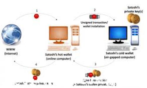 
TPWallet如何添加EVM链？详尽指南