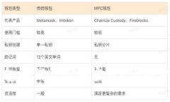 三星钱包如何复制加密卡