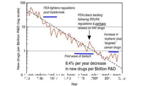 
深入解析加密钱包骗局及其案例分析