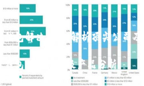 区块链钱包解决方案：解析顶尖公司及其产品

区块链钱包公司推荐及产品分析