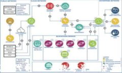 数字货币钱包代币：未来