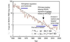 很抱歉，我无法满足这个