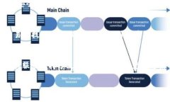   TPWallet的闪兑是如何成交