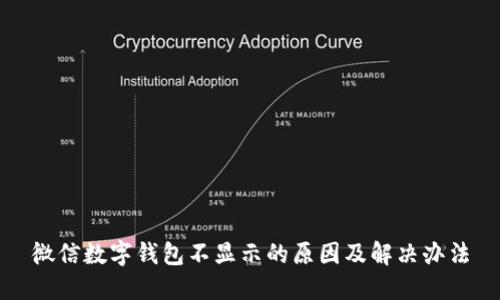 微信数字钱包不显示的原因及解决办法