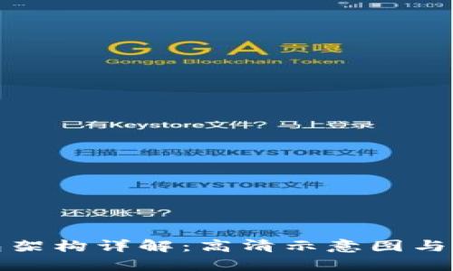 加密钱包架构详解：高清示意图与深度解析