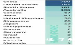 数字钱包红绿码查询教程