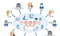 : 如何将TPWallet中的数字货