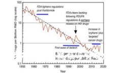 数字硬钱包的瓶颈与突破