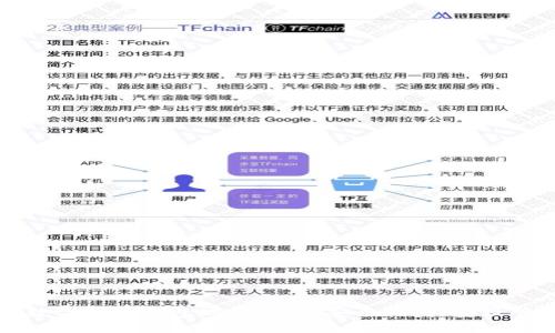 区块链数字货币钱包地址详解：安全性、类型及管理策略