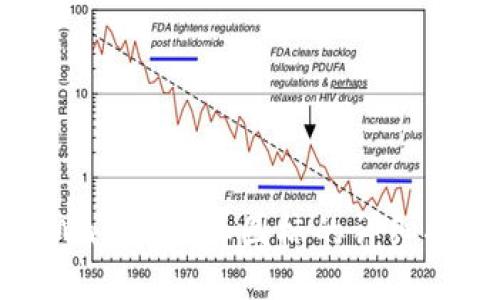 TPWallet添加图标的详细指南
