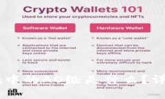 TPWallet中的AO级是什么？详