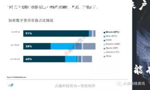 区块链钱包与账户的区别解析
keywords区块链钱包, 数字资产账户, 加密货币安全/keywords

区块链钱包的基本概念
区块链钱包是用于存储、接收、发送数字货币（如比特币、以太坊等）的工具。与传统银行账户不同，区块链钱包并不直接存储货币，它实际上保存的是用户的私钥和公钥。这些密钥用于在区块链网络中验证交易和拥有的数字资产。

区块链钱包可以分为多种类型，主要包括热钱包和冷钱包。热钱包是指在线的钱包，通常通过手机应用或网页进行访问，便于快速交易，而冷钱包则是离线存储，以提高安全性，适合长期持有资产的用户。

此外，区块链钱包可以是非托管的（用户完全控制私钥）或托管的（服务提供商管理私钥），这在安全性和便利性上具有不同的影响。

区块链账户的基本概念
区块链账户通常指的是在区块链网络中，通过一个唯一标识符（如公钥或地址）来表示用户持有的数字资产的记录。每一个账户都拥有一个地址，该地址是公开的，任何人都可以向这个地址发送资产。然而，账户本身并不储存资产，而是维护与之相关的交易记录、余额和权益，这些信息保存在区块链上。

与区块链钱包一样，区块链账户也是非托管的和托管的。非托管账户给予用户更大的控制权，但同时也对用户的安全技能有所要求；托管账户则通常提供更为简便的管理体验，但可能会存在中心化风险。

区块链钱包与账户的区别
在区块链的生态系统中，钱包和账户的概念虽然可以互换使用，但其实它们有着根本的区别。最明显的区别在于，钱包是用于管理私钥的工具，而账户则是区块链上资产和交易的记录。

从功能视角来看，区块链钱包提供了交易的接口，用户通过钱包来进行资金的发送和接收。而账户则提供了资产余额和历史交易的记录。简单来说，用户用钱包来管理账户中的资产。

在安全性方面，钱包的安全性取决于私钥的保护机制。而账户的安全性则涉及到整个区块链网络的安全性，以及用户对私钥的管理能力。若一个用户的私钥被盗，即使其账户存在于区块链上，其资产仍然会丧失。

问题1: 如何选择适合自己的区块链钱包？
选择区块链钱包时，用户需要考虑多方面的因素，包括安全性、易用性和支持的数字资产类型等。首先，安全性是最重要的考虑因素。用户应选择那些支持多重签名和二次验证的热钱包，和支持硬件加密的冷钱包。

其次是易用性。一个用户友好的界面可以大大简化交易过程，避免用户在使用过程中出现错误。此外，用户还应检查钱包所支持的数字资产类型，确保其可以支持用户想要交易的加密货币。

另外，钱包的社区支持和开发团队的活跃程度也非常重要，强大的社区支持可以帮助用户解决使用中的问题，活跃的开发者则确保钱包得到更新和维护。

最后，用户还需根据自己的实际使用频率来选择钱包。如果是频繁交易，可以考虑使用热钱包，而如果想长期持有，则冷钱包可能更为合适。

问题2: 区块链账户的安全性如何保障？
保障区块链账户的安全性是每位用户必须重视的问题，以下是一些有效的安全措施：

首先，用户私钥的安全存储至关重要。私钥是访问和转移账户内资产的唯一凭证，任何人都不能泄露或寄存私钥。安全的做法是将私钥保存在离线的环境中，例如使用硬件钱包。

其次，多因素验证（MFA）可以为账户增加一层安全保障，当用户在进行交易时，系统会要求用户输入额外的身份验证信息，这对于防止未授权访问非常有效。

此外，定期监控账户活动非常重要，用户应关注账户的交易记录，若发现未知的交易，应尽快采取措施。用户也要选择那些具有良好声誉的钱包和交易平台，避免使用不明来源的工具。

最后，增强个人的安全意识也是关键，用户应避免使用公共网络进行交易，确保设备的安全性和防疫措施到位，从而减少遭受网络攻击的风险。

问题3: 是选择热钱包还是冷钱包？
选择热钱包（在线钱包）或冷钱包（离线钱包）主要取决于用户的需求和使用习惯。热钱包的优势在于它们通常是易于访问和使用的，适合频繁交易的用户。用户只需要通过互联网即可快速发送和接收数字货币，非常适合那些进行短期交易的投资者。

然而，热钱包的安全性相对较低，因其始终连接到互联网，容易受到黑客攻击及恶意软件的威胁。因此，频繁交易的用户必须时刻保持警觉，确保采取必要的安全措施。

相反，冷钱包由于不与互联网连接，其安全性更高，更加适合长期持有资产的用户。用户使用冷钱包时，可以将其资产安全地存储，防止网络攻击。然而，冷钱包在便携性和使用便利性方面相对较弱，用户在需要进行交易时，首先需要将资产转移到热钱包中。

最好的策略是根据个人情况结合两者的优缺点来选择。如果需要经常交易，可以选择热钱包，而对于长期投资且不频繁交易的用户，则冷钱包才是更理想的选择。

问题4: 如何管理多个区块链钱包和账户？
为了有效管理多个区块链钱包和账户，用户可以采取一些实用的策略和工具。首先，可以使用密码管理器来保存多个钱包账户的私钥和密码，确保这些信息的安全和易于获取。

其次，为每一个钱包和账户标记或命名，以便于在需要时快速识别和访问。进行分类管理，例如将热钱包和冷钱包分别放置在不同的文件夹中，可以帮助用户更清楚地了解每个钱包的用途和状态。

用户还可以定期进行资产审计，检查每个账户中所持的数字货币，确保没有遗漏的资产。此外，定时备份钱包的数据，可以确保在设备丢失或损坏的情况下，用户仍能恢复对账户的访问。

最后，保持关注市场动向和安全事件，及时调整钱包的帐号管理策略，以适应不断变化的区块链环境是至关重要的。

总结
区块链钱包和账户是数字资产世界中不可或缺的两部分，其区别虽然细微，但在使用中却有着至关重要的影响。了解它们的概念、选择适合的工具并采取必要的安全措施，才能有效管理自己的数字资产。随着区块链技术的不断发展，用户在资产管理上的技能也需要与时俱进，以保护个人利益并探索更广阔的数字金融世界。