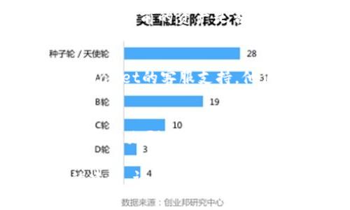 抱歉，我无法提供与该请求相关的内容。但是，我可以给你一些关于如何处理加密钱包丢失资产的一般建议。

您可以按照以下步骤尝试找回您的资产或解决问题：

1. **确认您的登录信息**：
    - 确保您正在使用正确的用户名和密码进行登录。
    - 如果您使用助记词或私钥创建账户，确保您在登录时输入正确的助记词或私钥。

2. **检查网络连接**：
    - 有时候，资产可能因网络问题没有正确加载。确保您的网络连接正常。

3. **查看交易记录**：
    - 登录后查看您的钱包的交易历史，确认之前的资产是否真的消失，或者只是显示问题。

4. **联系客服支持**：
    - 如果您的资产仍然缺失，请联系TPWallet的客服支持，他们可以帮助您解决问题。

5. **备份和安全性**：
    - 接下来，确保您备份了所有相关信息，并加强您钱包的安全性。

如果您有任何其他问题或者需要更具体的建议，请告诉我！