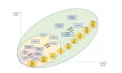 jiaotitpwallet买币划点的含义