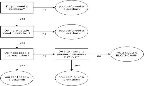 最佳支持XRP的数字钱包推荐