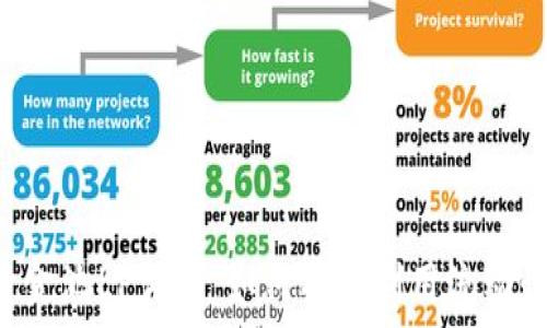   
TP Wallet资金池LP详解：如何有效利用流动性池进行投资