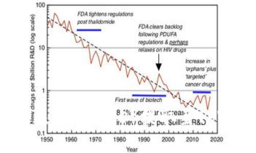 如何将比特币（BTC）提取至TPWallet？