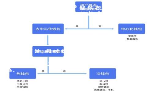   TPWallet里的Kishu币全面解析 / 
 guanjianci Kishu币, TPWallet, 加密货币 /guanjianci 

随着区块链技术的快速发展，加密货币成为了越来越多人关注的焦点。其中，Kishu币作为一种新兴的数字货币，其在市场上的表现和潜力引起了广泛的关注。TPWallet则是一个方便用户管理和交易各种加密货币的钱包平台。在这篇文章中，我们将深入探讨TPWallet中的Kishu币，包括其起源、技术特点、市场表现以及未来发展趋势等多个方面。

Kishu币的起源与背景
Kishu Inu（KISHU）是一种基于以太坊区块链的去中心化加密货币。它的出现得益于2021年加密货币市场的繁荣。Kishu币的开发理念源于对狗狗币(Dogecoin)的热情，借助其社区的力量，Kishu币希望能够打造一个有趣且有影响力的加密货币。Kishu币在2021年4月推出，因其极低的门槛和活泼的社区氛围迅速吸引了大量投资者。
与许多其他加密货币一样，Kishu币最初是在社交媒体平台上获得了关注，由于其可爱的狗狗图标和轻松幽默的市场宣传，它迅速走红。它的定位主要是社区驱动，因此在发展过程中注重与用户的互动，构建了活跃的社区。

Kishu币的技术特点
Kishu币基于以太坊平台，采用ERC-20标准，这使得它具备了良好的流动性和兼容性。Kishu币的设计初衷是创建一个易于使用的支付工具。其技术特点主要体现在以下几个方面：
1. **去中心化**：Kishu币没有中央控制机构，所有的交易和数据都记录在区块链上，由用户共同维护。这种去中心化能够提升安全性，减少单一失误导致的风险。
2. **超低交易费用**：与传统金融系统相比，Kishu币的交易费用能够做到极低，这也吸引了很多小额用户和交易者。
3. **社区治理**：Kishu币的持有者可以参与投票和决策，决定未来项目的发展方向和计划。这种形式能够增强用户的参与感和归属感。
4. **可扩展性**：随着技术的不断迭代，Kishu币也在不断升级，以应对市场变化和用户需求。团队承诺将持续提升Kishu币的性能和可用性。

Kishu币在TPWallet的应用与管理
TPWallet是一个多币种钱包，支持用户在一个平台上管理和交易各种加密货币，包括Kishu币。在TPWallet中，用户可以方便地存储、发送和接收Kishu币。TPWallet为用户提供了以下几项功能：
1. **用户友好的界面**：TPWallet的界面设计直观易用，用户可以轻松找到Kishu币的管理选项，包括查看余额、交易记录等。
2. **安全性保障**：TPWallet注重用户资金的安全，采用多重加密技术保护用户资产。此外，用户还可以启用二步验证等安全措施，以增强账户的安全性。
3. **多功能交易平台**：用户不仅可以在TPWallet中存储Kishu币，还可以随时在钱包内进行交易，兑换为其他加密货币或法定货币。这种灵活性大大方便了用户的操作。
4. **实时行情监控**：用户可以随时查看Kishu币的实时行情和市场动态，帮助其做出更为精确的投资决策。

Kishu币市场表现与前景分析
自上线以来，Kishu币经历了快速的价格波动，吸引了大量投机者的关注。它的市场表现可以归纳为以下几个阶段：
1. **初期的爆发**：Kishu币在上线初期，因社区活动和社交媒体的推广，价格迅速上涨，吸引了大量投资者的追捧。许多早期投资者获得了相对可观的收益。
2. **价格调整**：随着市场的火热，泡沫开始显现，许多投机者开始获利了结，Kishu币的价格经历了一轮调整。这一阶段让市场更加理性，也使得Kishu币的持有者重新审视项目的长期价值。
3. **建立稳定的基础**：经过调整后，Kishu币逐渐建立了坚实的用户基础。团队不断推出新的功能与推广活动，吸引了新的用户加入，提升了项目的活跃度。
4. **未来展望**：尽管价格波动仍然是Kishu币的一部分，但其背后的社区支持和技术支持使得很多人对其未来发展充满信心。期待Kishu币能够进一步提升应用场景，拓展市场。

常见问题解答

问题1：Kishu币是怎样购买和交易的？
对于新手投资者来说，如何购买和交易Kishu币是非常重要的。首先，用户需要选择一个支持Kishu币的交易平台，例如Uniswap等去中心化交易所，或是中心化的平台。在这些平台上，用户可以直接用法定货币或其他加密货币（如以太坊）兑换Kishu币。
步骤如下：
1. **创建账户**：用户需在选定的平台上注册账户，并完成身份验证（如必要）。
2. **充值资金**：用户可以通过银行转账、信用卡等方式将法定货币转入平台，或是从其他钱包转入加密货币。
3. **购买Kishu币**：在平台上找到Kishu币的交易对，输入购买数量，确认订单后完成交易。
4. **存储资产**：建议用户将所购Kishu币转入TPWallet等安全钱包中进行存储，以防止平台风险带来的损失。
最后，用户应保持对市场的关注，根据行情变化及时调整持仓。交易Kishu币需要留意市场动向，谨慎操作。

问题2：Kishu币的投资风险有哪些？
尽管投资Kishu币有其吸引力，但同样也面临多个风险。首先，加密货币市场的波动性极大，Kishu币在价格上没有稳定性保障，经常会出现大幅度的涨跌。这种不确定性为投资者带来了潜在的亏损风险。
其次，Kishu币作为一种新兴的数字货币，面对市场接受度的问题。它的长远发展依赖于用户基础和应用场景，一旦用户流失，项目的生存与发展将受到影响。此外，项目的运营团队是否具备可持续发展的能力也是一个需要关注的要素。
最后，加密货币交易所存在安全性问题。由于缺乏监管，很多交易所容易受到黑客攻击或出现内部管理不善导致用户资产的丢失。因此，选择一个安全且成熟的交易平台对于投资者至关重要。
总结来说，投资Kishu币需要用户具备一定的风险承受能力，关注市场动态，并对项目的透明度进行评估。

问题3：Kishu币的社区生态建设如何？
Kishu币的成功离不开活跃的社区支持。它的开发团队强调用户参与的重要性，邀请用户在社交媒体上提出意见、参与投票等，以保证项目的透明度和敏捷性。
Kishu币的社区生态并不仅仅是一个社交平台，它更是一个促进项目发展的动力。例如，通过举办各种线上活动、空投和奖励计划，Kishu币团队积极吸引新用户并鼓励老用户继续投资。此外，社区还常常分享成功案例与市场动态，促进信息的传递与交流。
技术上，Kishu币努力扩展其应用场景，包括与其他项目合作开发、寻求钱包的兼容性、推出实用的DApp等，以增强社区的黏性和活跃度。社区治理则是另一大亮点，Kishu币鼓励持币者参与决策，提升持币者的归属感。
总的来说，Kishu币的社区生态是其发展的核心动力，关注用户的需求与反馈，才能不断增强项目的竞争力和可持续性。

问题4：未来Kishu币将如何发展？
Kishu币的未来发展将主要集中在以下几个方面：
1. **技术升级**：随着区块链技术的不断进步，Kishu币团队计划持续其区块链网络，提升交易速度和安全性，增强用户体验。
2. **应用场景拓展**：Kishu币将努力寻求与其他行业的合作，例如电商、游戏等，通过实际用例来提升Kishu币的实际应用价值。这将有助于吸引更多的用户群体，同时提升项目的长期价值。
3. **品牌推广**：Kishu币团队将增强市场推广策略，扩大品牌知名度。通过与更多媒体平台、红人合作，提升项目的曝光度，使其成为更广泛人群的首选。
4. **社区建设**：未来Kishu币将继续强化其社区的治理结构，提高社区参与度，确保用户反馈能够直接影响项目的发展方向。优质的社区生态将保障Kishu币的活力与创新。
综上所述，Kishu币未来的发展不仅需要技术的支持，还需要不断拓展应用场景和提升社区的活跃度，这才能使其在竞争激烈的加密市场中立于不败之地。

总结而言，Kishu币作为一个新兴的加密货币，凭借其独特的社区驱动理念和技术特性，在TPWallet中为用户提供了良好的体验。尽管市场风险依旧存在，但凭借强大的社区支持及不断的项目发展，Kishu币仍然值得关注。