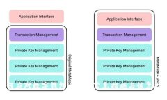 如何应对数字钱包丢失的