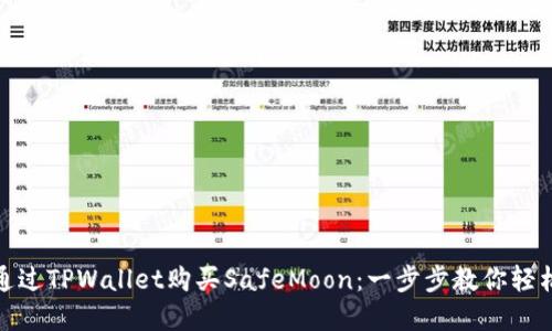 如何通过TPWallet购买SafeMoon：一步步教你轻松实现