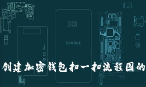 轻松创建加密钱包扫一扫流程图的方法