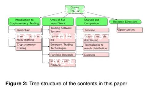   华为数字硬件钱包：简单易懂的开启方法与使用指南 / 
 guanjianci 华为, 数字钱包, 开启方法 /guanjianci 

一、华为数字硬件钱包概述
在当今数字化的时代，越来越多的人开始关注数字资产的安全存储。而华为作为全球领先的科技公司，不仅在手机以及通信技术上取得了显著的成就，其数字硬件钱包的推出更是让人眼前一亮！华为数字硬件钱包不仅具备高安全性，还智能化地为用户提供便捷的数字资产管理解决方案。
许多人可能会感到好奇：如何开启这个数字硬件钱包呢？实际上，开启华为数字硬件钱包的过程并不复杂，通过简单的步骤，您就能轻松实现资产的安全存储与管理，多么令人振奋！

二、准备工作
在您正式进行华为数字硬件钱包的开启之前，有几个准备工作是必须要完成的：
ul
listrong确保您的华为手机支持数字钱包功能：/strong尽量选择较新型号的华为手机，因为旧型号可能不支持此功能。/li
listrong下载并安装相关应用：/strong可以在应用商店中寻找华为钱包或其他相关数字钱包应用程序，并根据提示进行下载与安装。/li
listrong注册华为账号：/strong如果您还没有华为账号，您需要先进行注册。这个过程简单快捷，只需提供一些必要信息。/li
/ul
准备工作完成后，接下来就可以进入华为数字硬件钱包的开启流程了！

三、开启华为数字硬件钱包的步骤
现在，我们一步一步来看看如何开启华为数字硬件钱包。遵循以下简单的步骤，您就能轻松开启属于自己的数字钱包： 

h4步骤 1：打开华为钱包应用/h4
首先，解锁您的华为手机，找到下载好的华为钱包应用，点击打开。应用界面，您会发现它的设计极具人性化。

h4步骤 2：注册或登录华为账号/h4
如果您是首次使用华为钱包，系统会提示您进行账号注册，按照界面提示输入您的邮箱、手机号码等信息，设置密码后完成注册。如果您已有华为账号，直接输入账号与密码进行登录即可。

h4步骤 3：选择创建数字硬件钱包/h4
在成功登录后，您将看到主界面上有“创建数字硬件钱包”选项，点击进入。在此步骤中，系统会向您介绍数字硬件钱包的特点与重要性，确保您理解这项技术的优势。

h4步骤 4：设置安全保护措施/h4
安全性是数字硬件钱包的核心要素！在此步骤中，您需要进行身份验证，可能会要求输入指纹、面部识别或密码等。在这一环节上，安全性不可忽视，这能为您的数字资产提供更全面的保护，真是科技的魅力所在！

h4步骤 5：备份与恢复秘钥/h4
成功创建钱包后，系统会生成一组备份秘钥，以确保即使在手机丢失或需要重置的情况下，您依旧能够访问自己的数字资产。请一定要将这些秘钥妥善保存，避免丢失！多么重要的一步啊！

四、使用华为数字硬件钱包
完成开启后，您就可以开始使用华为数字硬件钱包来管理和存储您的数字资产了。接下来，我们将详细介绍如何使用这些功能：

h41. 充值与提现/h4
您可以轻松地将数字资产充值到您的华为数字硬件钱包中。通过链接您的银行卡或其他支付方式，您能快速进行充值。此外，如果您需要提现，只需按照操作指引，输入相关信息，便可完成。
无论是充值还是提现，整个流程简洁流畅，省去了繁琐的步骤，让您在事务繁忙时依然能自如管理自己的资产，何等便捷！

h42. 资产管理/h4
华为数字硬件钱包不仅仅是个存储工具，它还是一个强大的资产管理平台。您可以在钱包中查看不同资产的余额、交易记录等信息。为了提升用户体验，应用会提供一些数据分析，帮助您更好地进行资产配置！

h43. 转账与交易/h4
如果您需要转账或与朋友进行交易，华为数字硬件钱包都能轻松完成。在确认对方地址无误后，输入转账金额，确认并发送即可！交易快速便捷，无需再等待，瞬间到账，真是令人欢欣鼓舞！

h44. 安全与隐私保护/h4
使用后，您完全不必担心资产安全问题。华为数字硬件钱包采用了尖端的加密技术，确保您的交易安全可追溯。此外，钱包还支持面部识别、指纹识别等多重身份验证手段，为您的隐私与安全提供了双重保障。同时，系统会定期对软件进行更新，确保防止潜在的安全威胁。

五、总结
通过以上的介绍，相信您对华为数字硬件钱包的开启与使用过程已有清晰了解。作为一款高效、安全的数字资产管理工具，华为数字硬件钱包无疑引领着未来数字金融的发展潮流。
在这个充满变革的时代，掌握数字资产的管理尤为重要。华为的数字硬件钱包不仅让资产存储变得更加安全，更为我们的生活增添了便利。希望每一位用户都能在数字世界中畅享自由与安全，拥有更多的可能与梦想！
总之，华为数字硬件钱包用其卓越的设计与功能，展现了科技之美，践行着“让生活更美好”的使命。此刻，您是否也跃跃欲试，想要开启属于自己的数字钱包呢？无论是在工作中还是生活里，华为数字硬件钱包都将成为您值得信赖的伙伴！