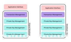 邮政储蓄数字钱包：未来