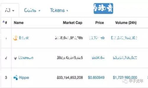   如何开发一款安全高效的区块链钱包？ / 
 guanjianci 区块链钱包,钱包开发,加密货币 /guanjianci 

引言：踏入区块链世界的第一步
在当今数字经济快速发展的大背景下，区块链技术逐渐渗透到我们的生活中。而作为与区块链互动的关键工具，区块链钱包的重要性不言而喻！无论是加密货币的投资者，还是对区块链技术感兴趣的探究者，拥有一个安全高效的区块链钱包是必不可少的一步。这不仅代表着财富的储存，更是对未来数字经济的一次期盼与拥抱！

区块链钱包的类型
在你准备开发区块链钱包之前，首先要了解钱包的类型。区块链钱包可以分为几种主要类型，每种都有其独特的功能和适用场景。

h41. 热钱包/h4
热钱包是指始终在线，方便用户随时进行交易的数字钱包。这类钱包通常通过手机应用程序或网页界面访问，令人赞叹的便利性使得它成为了许多加密货币用户的首选。然而，热钱包的安全性相对较低，因为它们智能地暴露于互联网，黑客攻击的风险较高！

h42. 冷钱包/h4
冷钱包则是完全脱离互联网的存储设备，比如硬件钱包或纸钱包。尽管使用不如热钱包方便，但其安全性极高，适合长期保存大额投资的用户！冷钱包的安全设计真是让人感到无比欣慰，为资产的安全保驾护航！

开发区块链钱包的步骤
在了解了区块链钱包的类型后，我们可以进入实际的开发环节了。以下是开发区块链钱包的关键步骤。

h41. 选择区块链平台/h4
开发区块链钱包的第一步，是选择适合的区块链平台。比特币、以太坊、币安智能链等都是当前非常受欢迎的选择。不同平台有不同的技术要求和API接口，开发者需要根据目标用户及其需求来做出明智的选择！选择合适的区块链平台可谓是万里长征的第一步，决定了钱包的基本架构与未来的扩展可能性！

h42. 确定钱包类型/h4
在选择了区块链平台后，接下来需要明确你要开发的_wallet_类型。是热钱包还是冷钱包？是多币种钱包还是单币种钱包？这些问题都需要提前考虑清楚，以确保开发的针对性和实用性！多么令人欢喜的是，当我们最终确认自己的设计方向时，整个项目也开始变得清晰可见！

h43. 用户界面设计/h4
一个用户友好的界面可以大大提升用户体验和满意度。设计钱包界面时，要考虑到简洁性、易用性和美观度。易于导航的操作界面让用户在使用过程中倍感愉悦，简直让人流连忘返！同时，可添加的一些独特功能，比如实时的价格提醒、交易记录等，往往会成为用户留存的关键因素。

h44. 开发后端功能/h4
在界面设计确定的基础上，随后便是着手开发后端功能。这部分涵盖了区块链数据交互、交易加密、用户身份验证等重要功能。通过使用API与区块链网络进行交互，你的区块链钱包将能够进行各种操作，比如接收、发送资金以及查询余额等功能。这一点的实施能让钱包拥有与众不同的特性，多么令人期盼呀！

h45. 安全性设计/h4
安全性设计是钱包开发中最为重要的环节之一！在设计钱包时，需要应用多种安全措施，确保用户资金和隐私得到妥善保护。比如，采用双重认证、端到端加密等技术，增强安全性。切忌马虎大意，因为任何一个安全漏洞都可能导致用户资金的重大损失，实在令人痛心啊！

h46. 测试与上线/h4
开发完成后，必须进行充分的测试，包括功能测试、安全测试和用户体验测试等。这些测试虽然耗时，但却是确保钱包顺利运行的必要步骤！一旦发现问题，及时修复，确保在上线时用户能够愉快地使用，并心无旁骛地享受数字货币的便利。最终上线的那一刻，如同播种后的等待，充满了期待与欣喜！

维护与升级
区块链钱包完成开发并上线后，接下来的维护与升级同样重要。开发者应定期检查安全性，修复漏洞，并在不断变化的市场需求中，进行功能的增加与改进。用户的反馈极为珍贵，只有认真倾听用户的声音，才能提升产品的质量与用户的幸福感。

总结：拥抱未来的金融工具
区块链钱包不仅仅是一个存储工具，更是一种数字经济新时代生活方式的象征！随着越来越多的人们开始接触加密货币，区块链钱包的需求也将持续增长。因此，开发一款安全高效的区块链钱包，既是技术创新的体现，也是对未来数字货币市场的有力回应！

通过以上分析，我们可以看到，开发一款区块链钱包的过程并非易事，但每一个步骤都充满了挑战与机遇。而在这个过程中，随着技术的不断更新与演进，我们将有理由相信，区块链钱包的未来将会是光明而美好的！

让我们共同期待，未来的区块链钱包能够更好地服务每一个用户，让加密货币成为世界经济中重要的一部分。因此，不断学习与创新才是我们迎接未来的最佳策略！