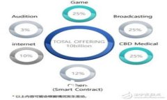 如何在TPWallet中绑定合约地