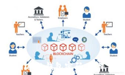   
如何加密自己的钱包密码，确保资产安全！