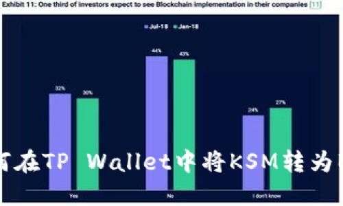 如何在TP Wallet中将KSM转为BNB