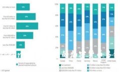 探索TokenPocket：您的加密货
