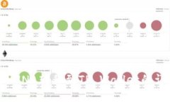 如何将LUNA转移到TP Wallet的