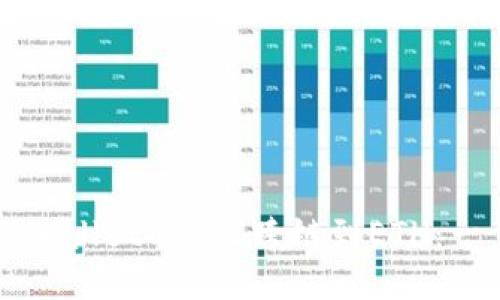 如何将TPWallet从BSC跨链到ETH：一步步指南