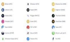 如何在TPWallet中添加合约：