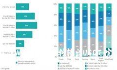 如何在TPWallet中顺利转出