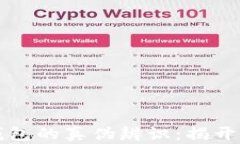 虚拟币与数字钱包的真伪