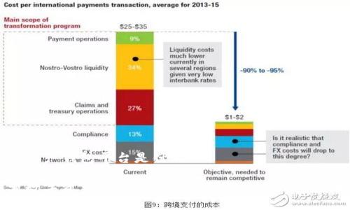 数字资产钱包平台是什么

探索数字资产钱包平台的世界：安全、便捷与未来