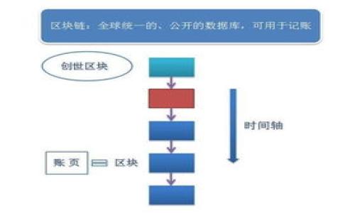 

tpwallet公钥没有账号名如何解决？