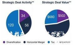 数字钱包会议的开启指南