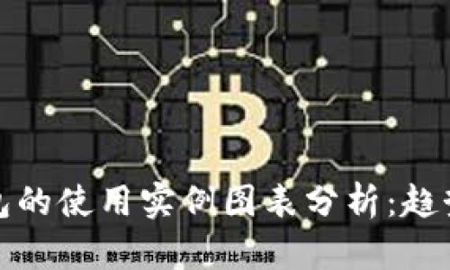 数字钱包的使用实例图表分析：趋势与未来